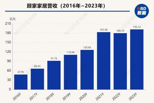 博格丹以替补身份砍40+且进10+三分 历史第二人 JR曾两次做到